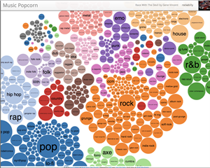 music genres